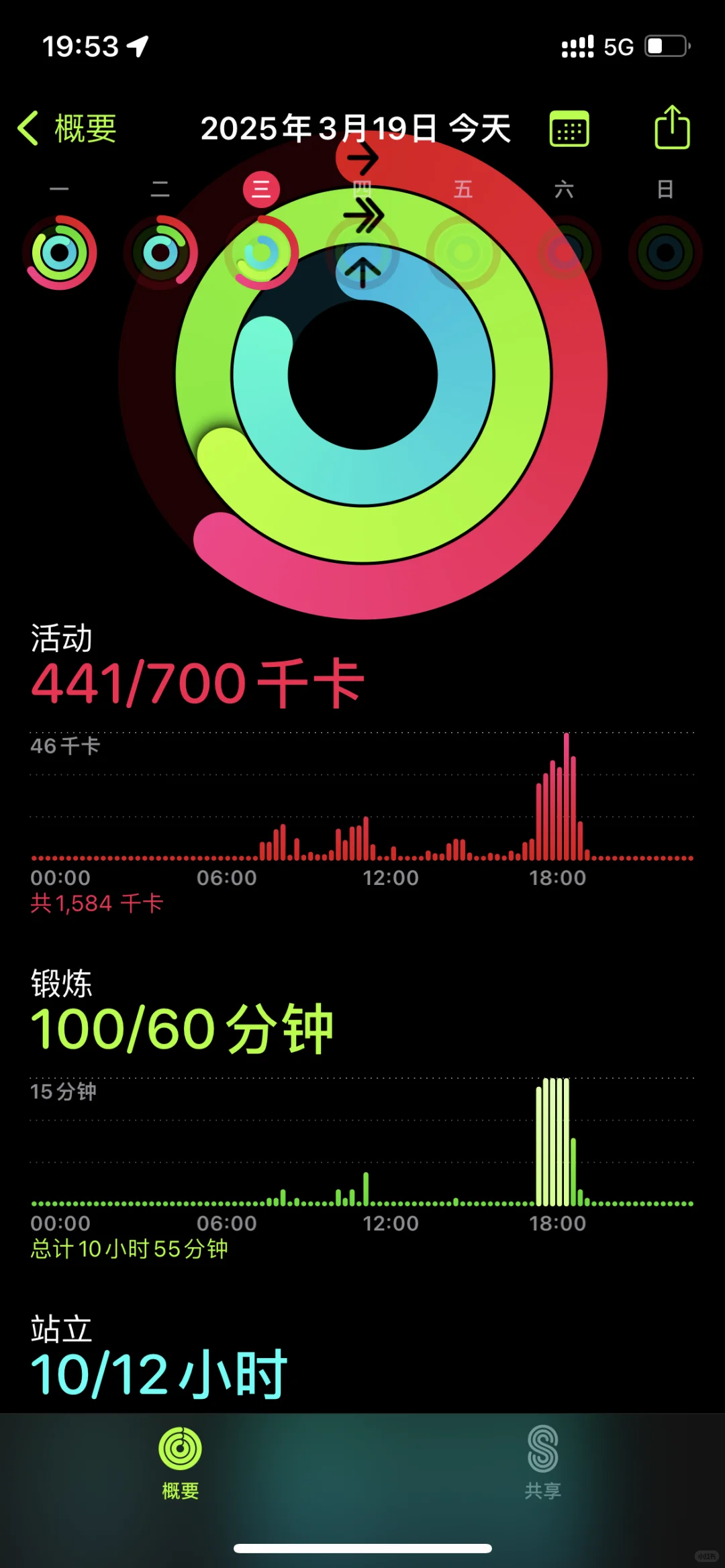 卡路里真难消耗