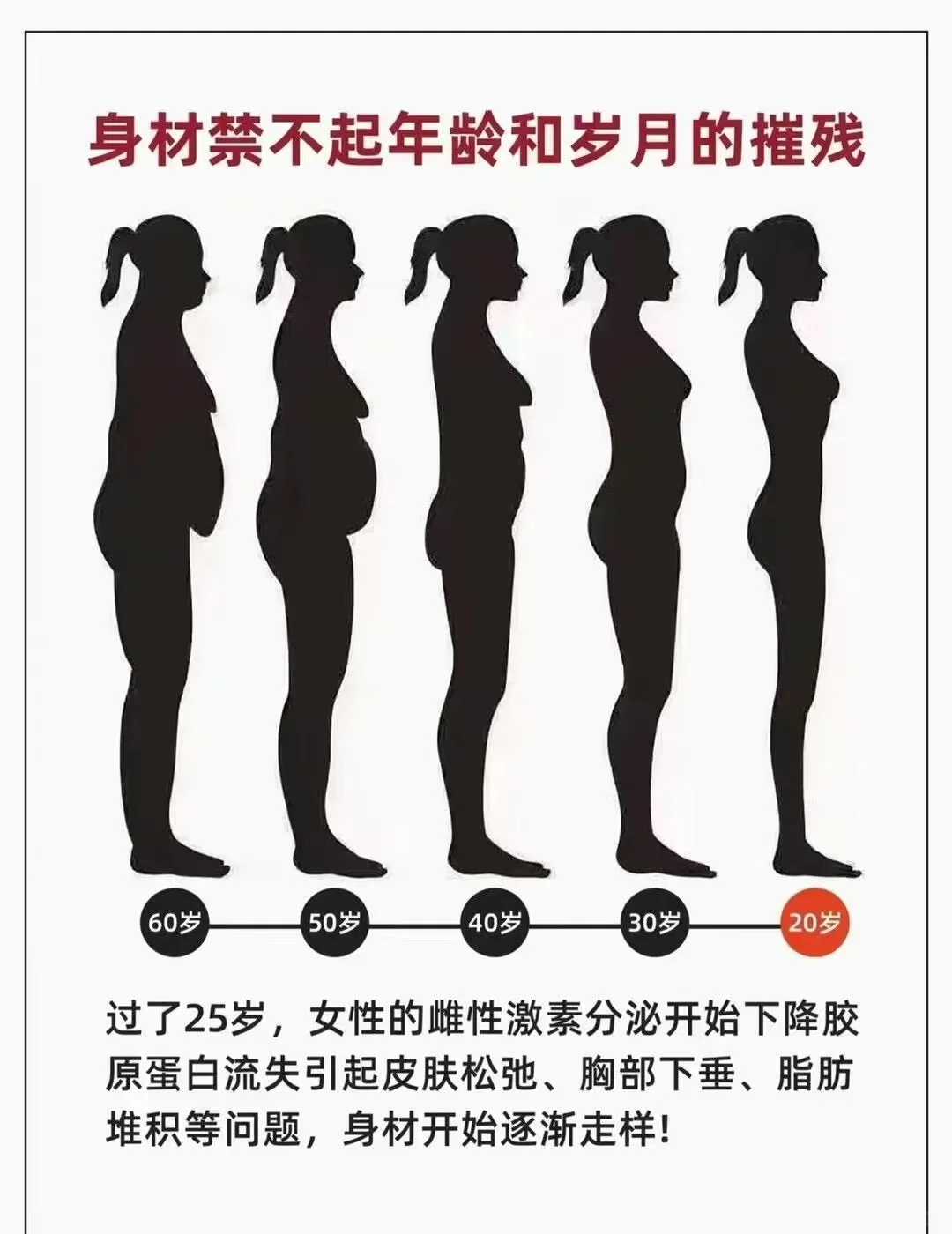 胖瘦都得打造身材