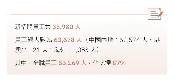 吉利集团减员7,220人！
