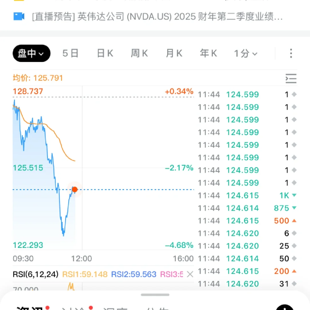 英伟达财报泄漏吗，一路跳水