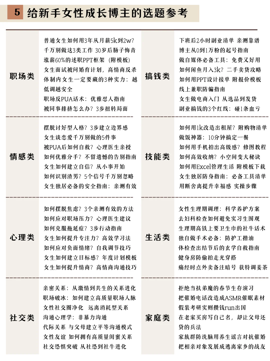 2025做女性成长博主，请死磕正确的起步思路！