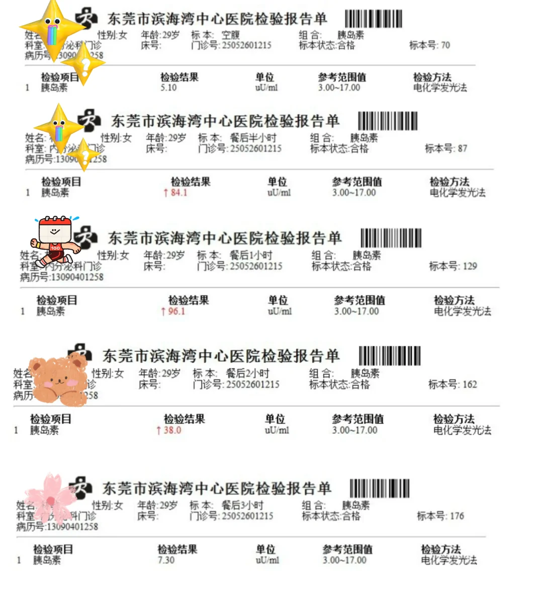 轻微胰岛素抵抗要吃药吗？