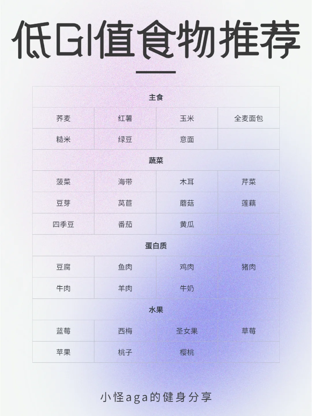 10 天瘦 20 斤，你信吗？
