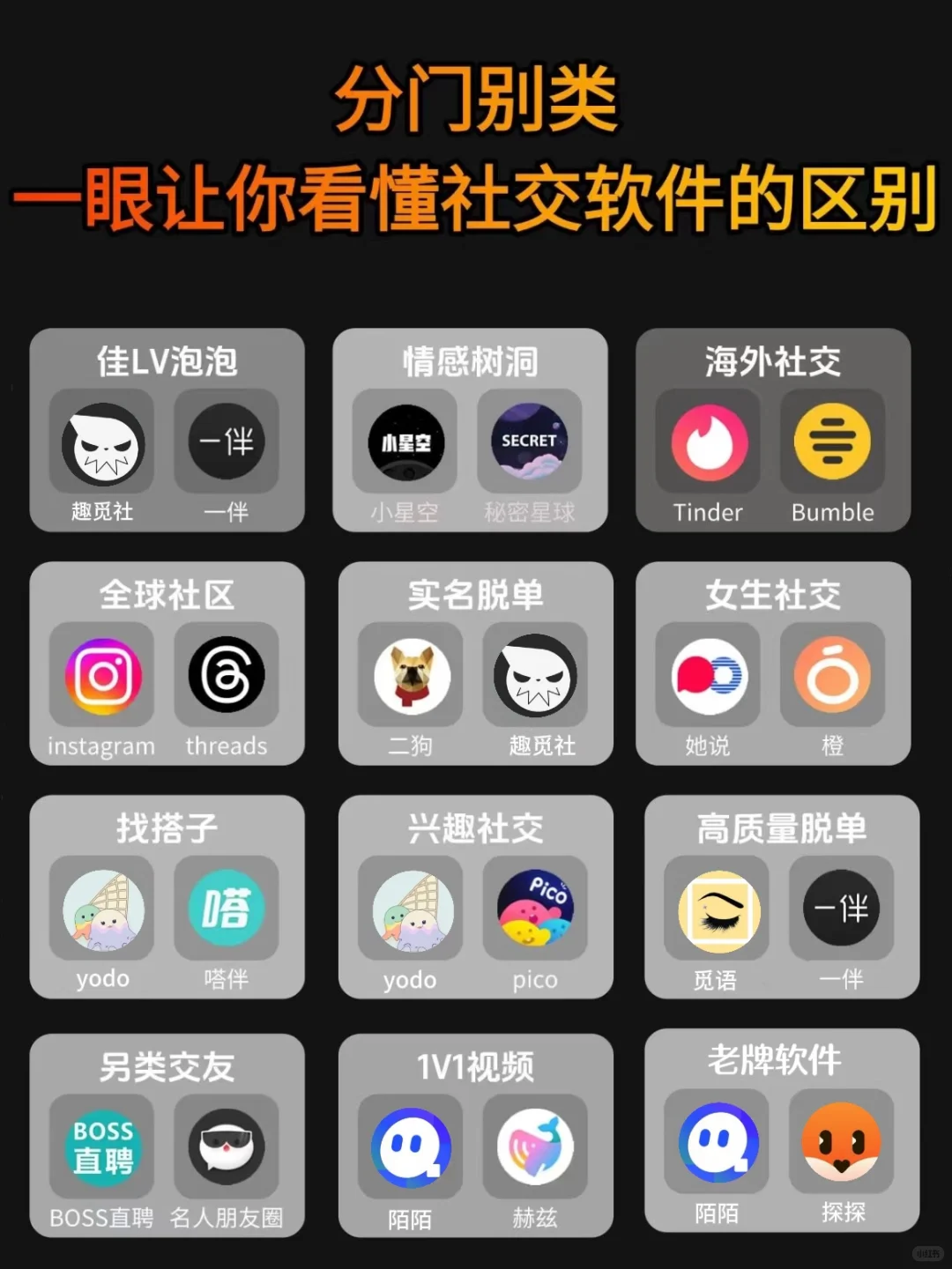 一图看懂社交软件的区别🔥资深用户总结～