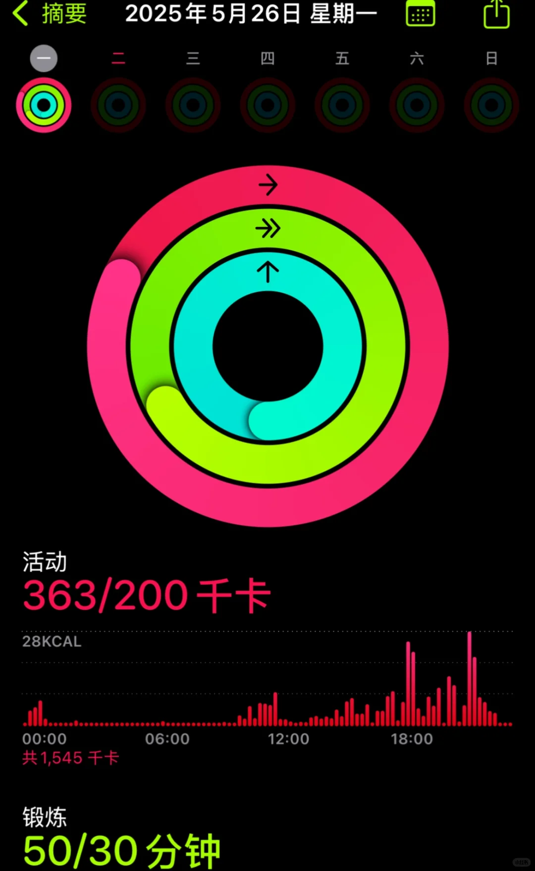 Day37 稍微消耗卡路里