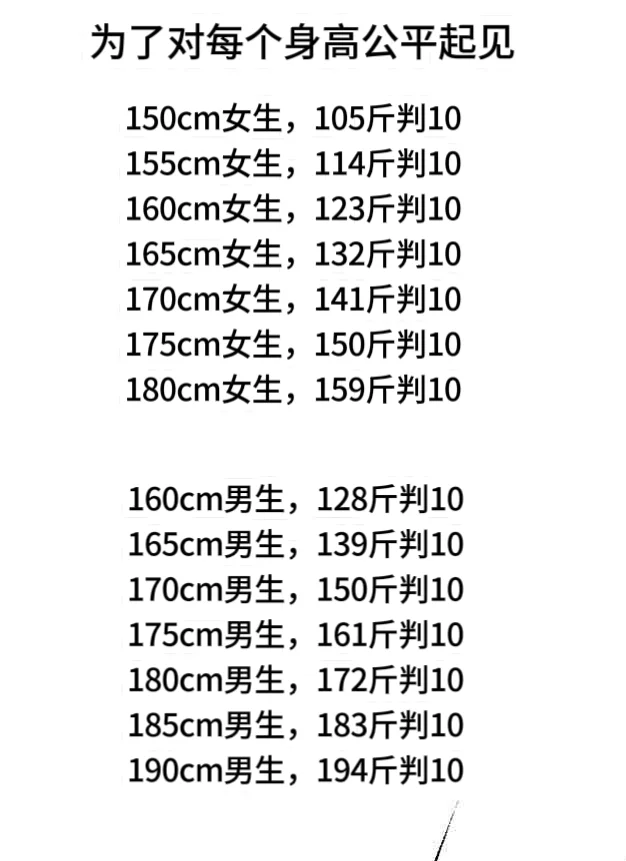 说出你们身高，选择对应身材效果