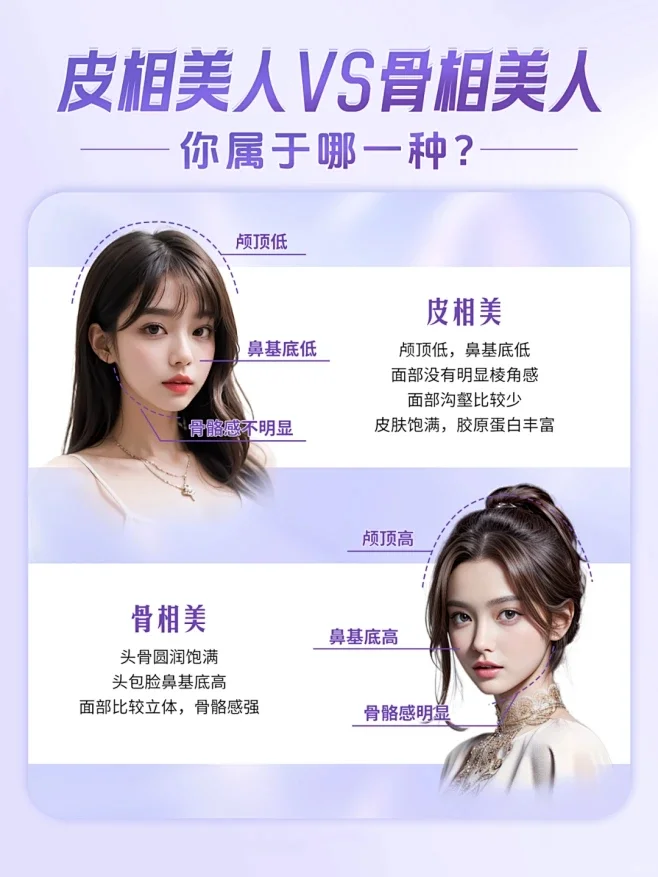 1秒自测？你是骨相美还是皮相美？