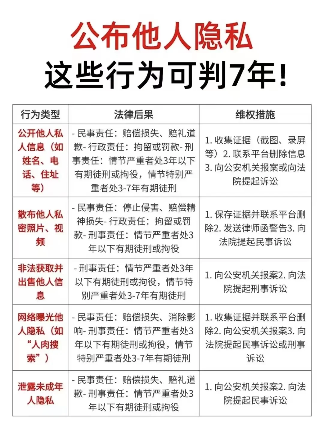 这些“曝光”行为正在违法边缘疯狂试探！