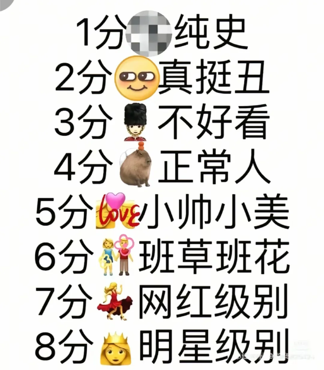 五官打分颜值打分