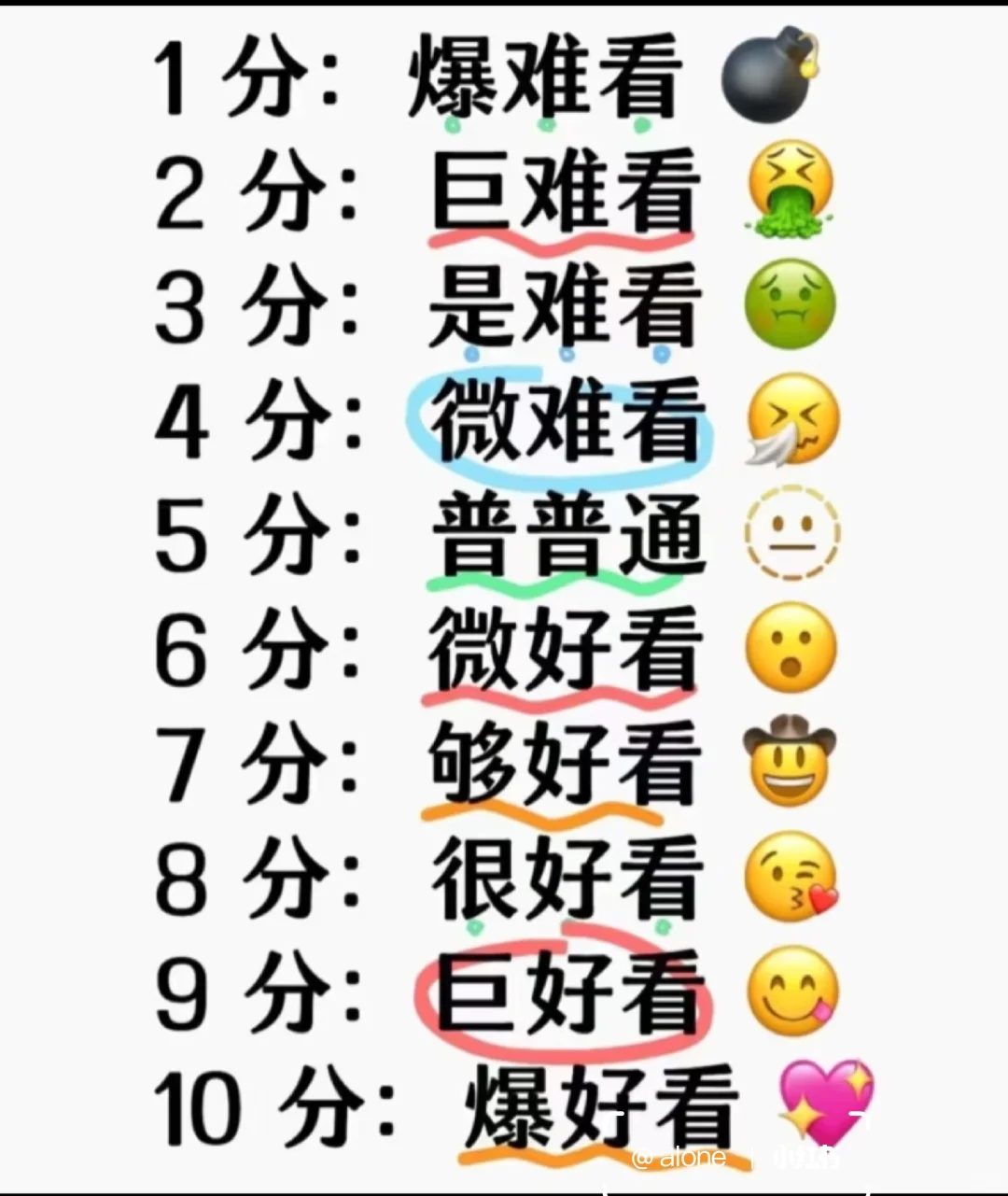 是帅哥美女的都来 在线锐评颜值！满分10分