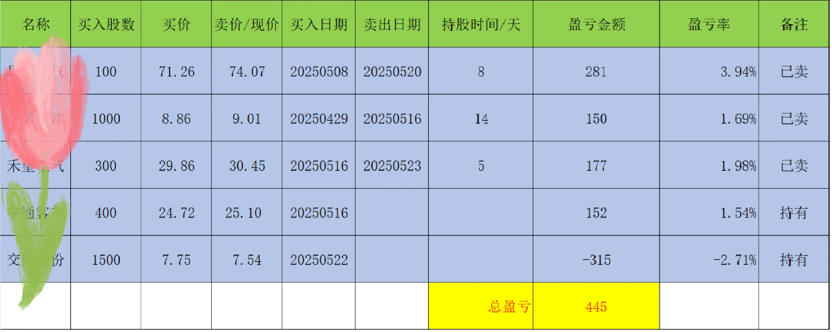 周末少妇战法总结