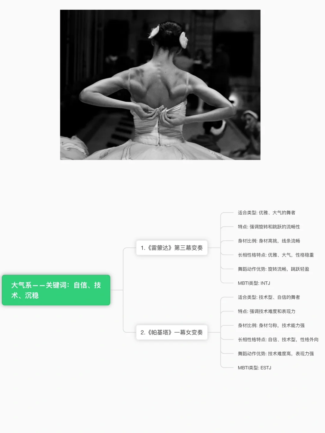 如何快速找到适合个人风格的｜芭蕾变奏