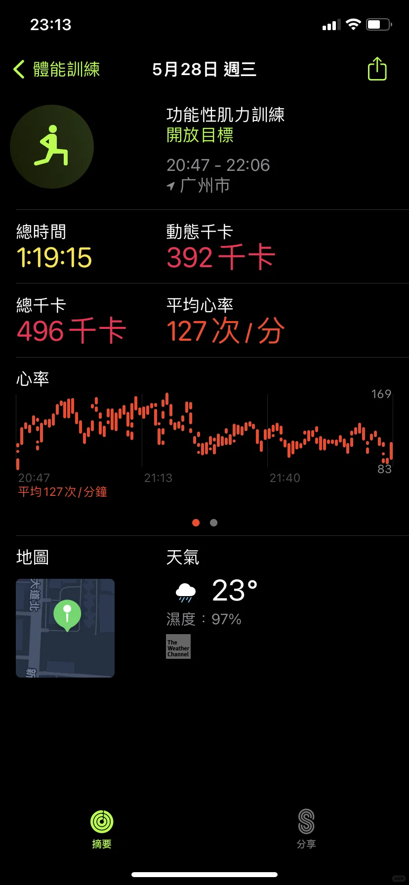 我们健身女屌丝就是这样