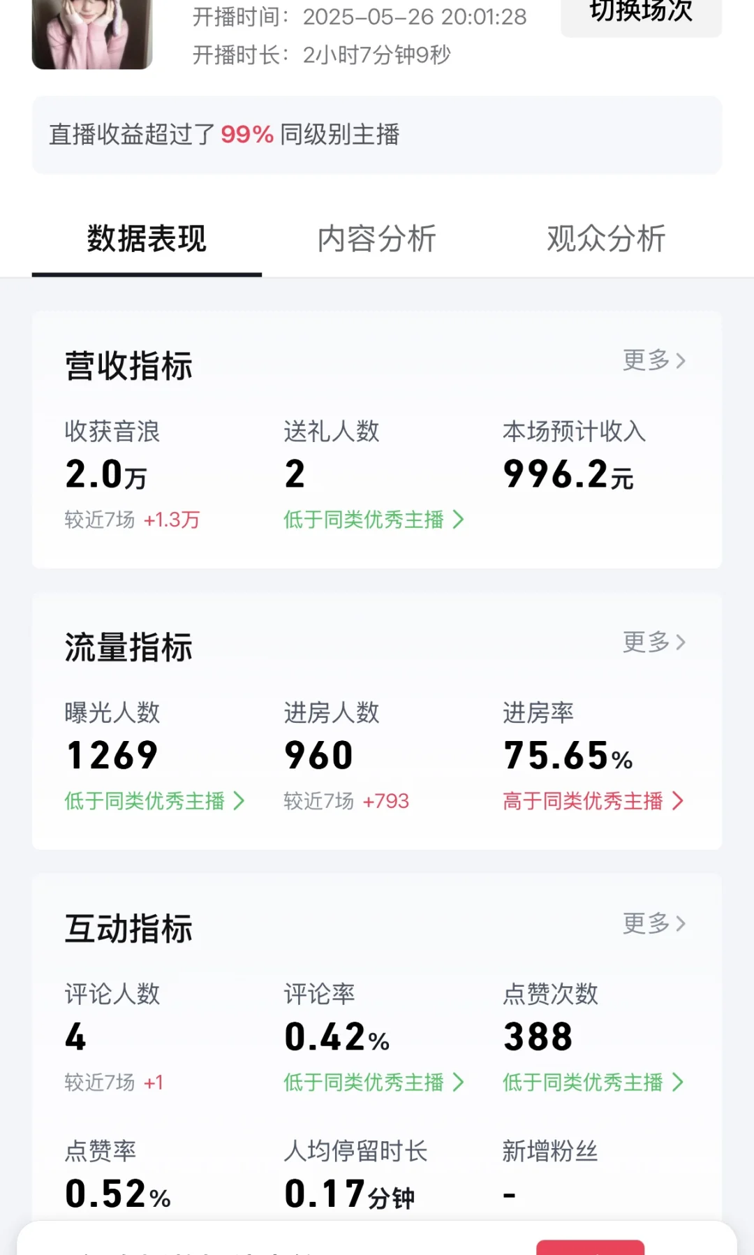 女大勇闯直播圈 发财日记