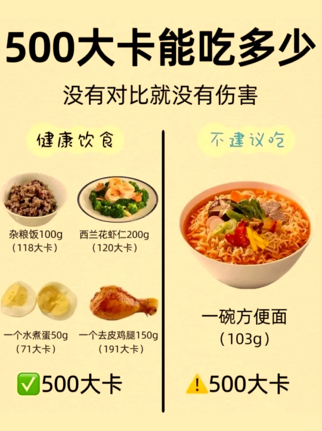 500大卡能吃多少