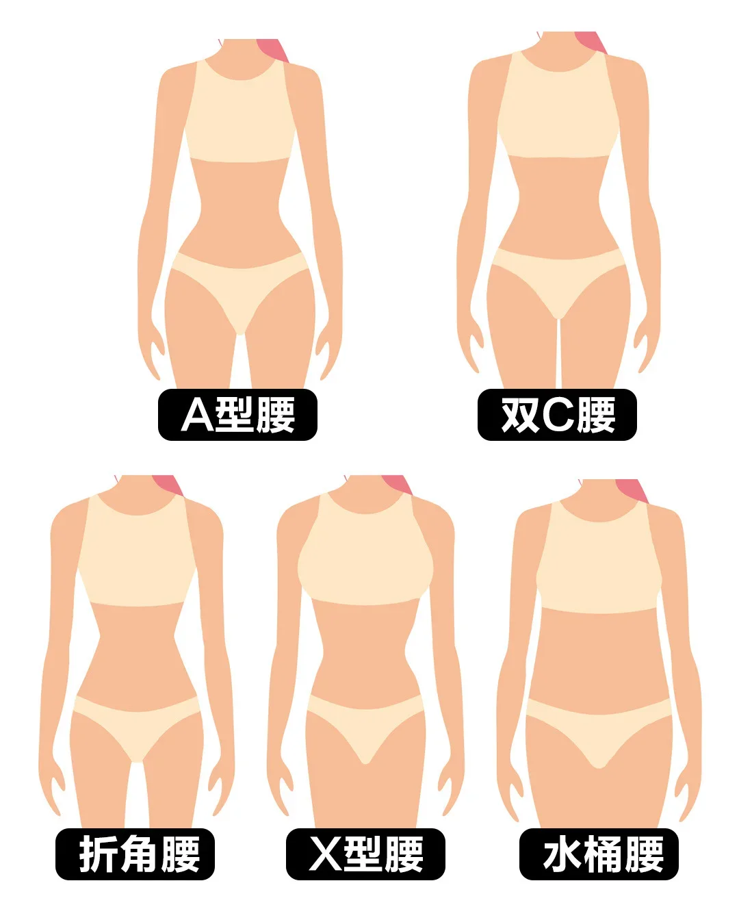折角腰🆚双Ｃ腰你更pink哪一个呢？
