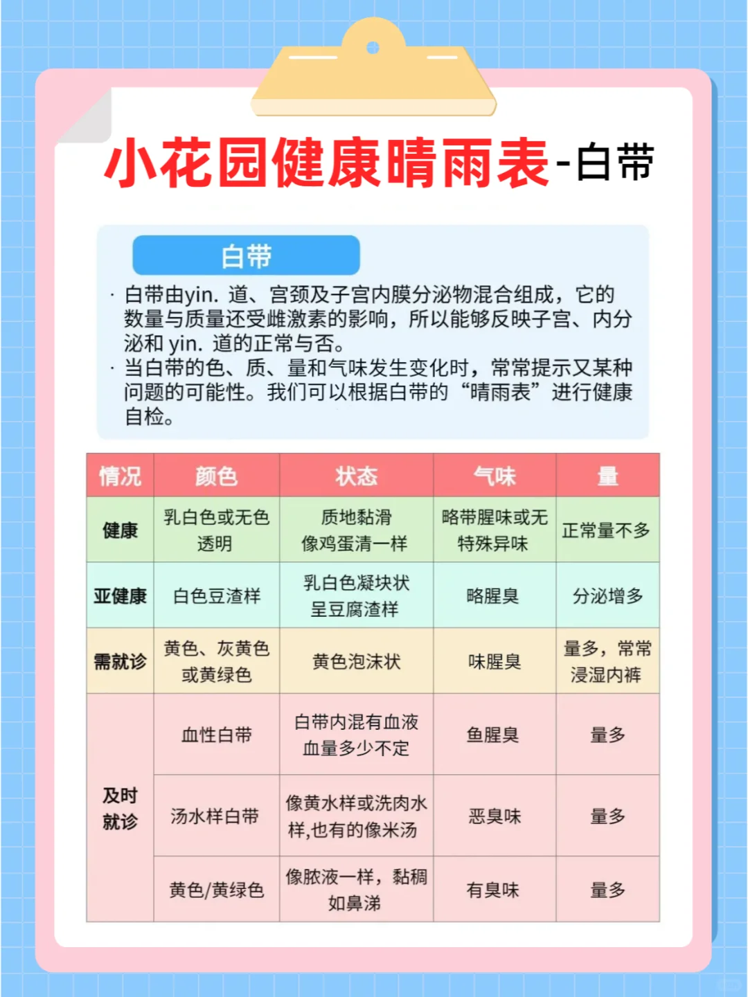 仙女必入！女性护理你了解多少？