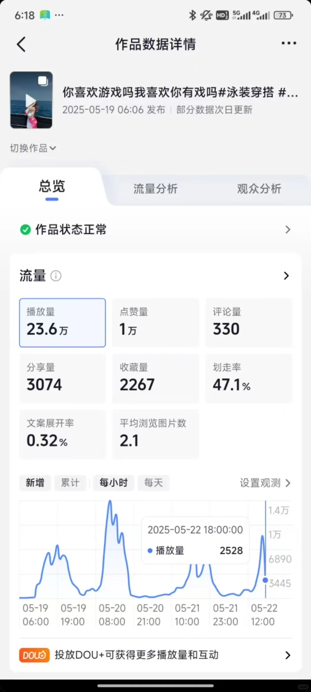 美女号七天涨粉1w！
