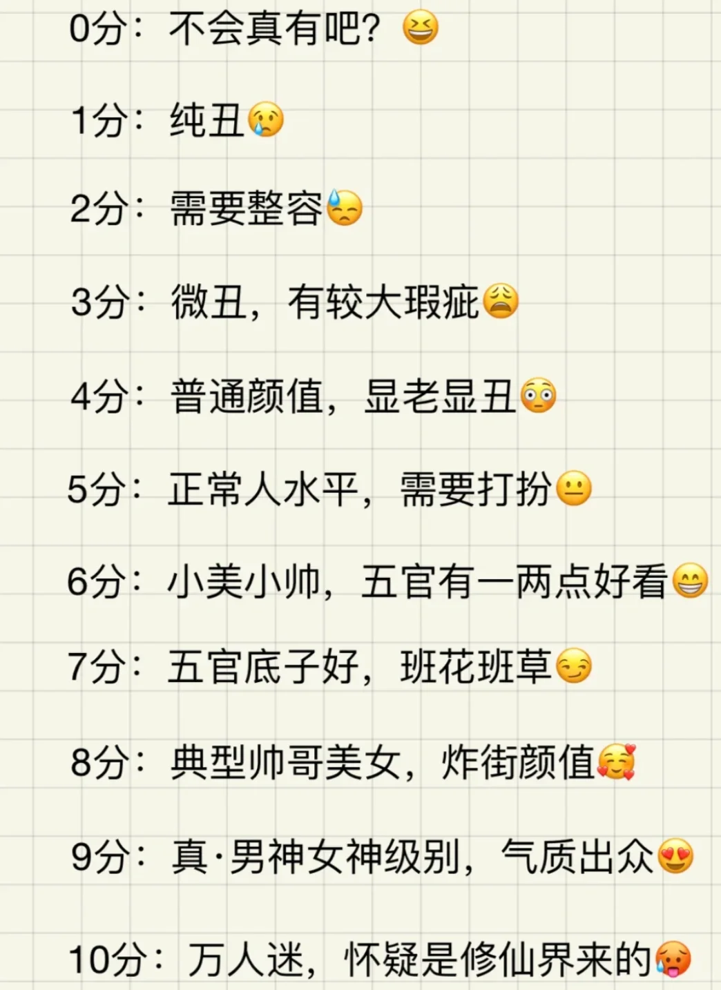 女大周末无聊给人颜值打分➕提建议