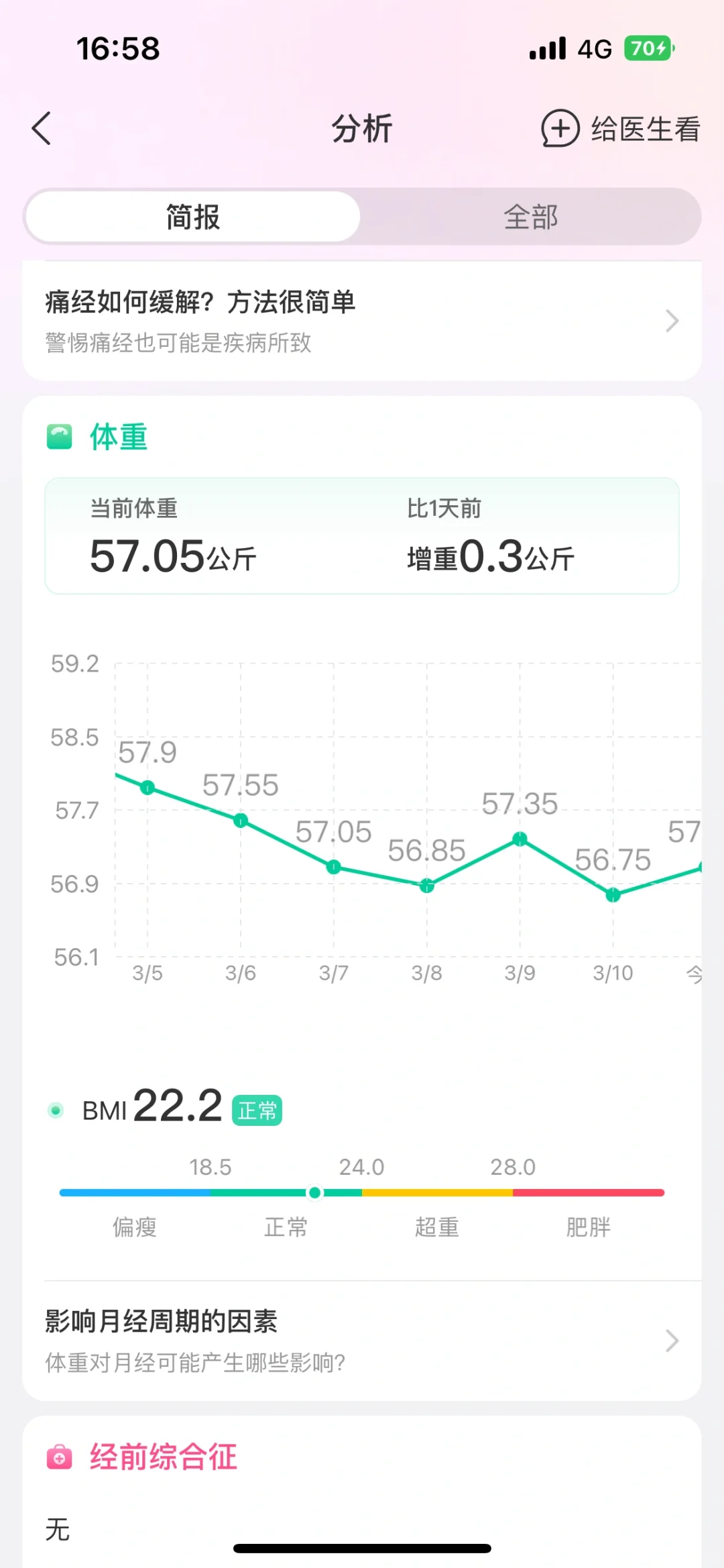 20天剪掉6斤，对我这个年龄来说，挺满意。