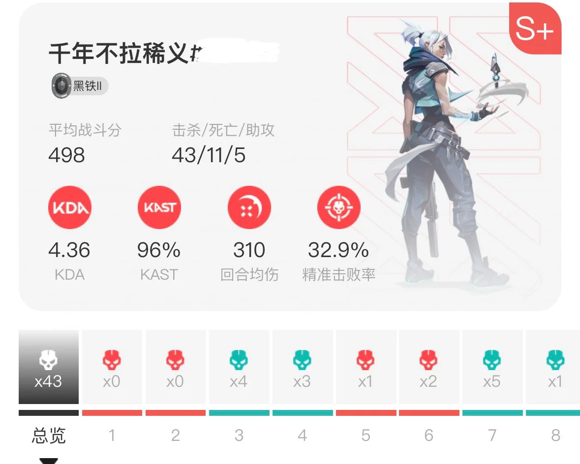 枪女养成第六十三天(;¬_¬)