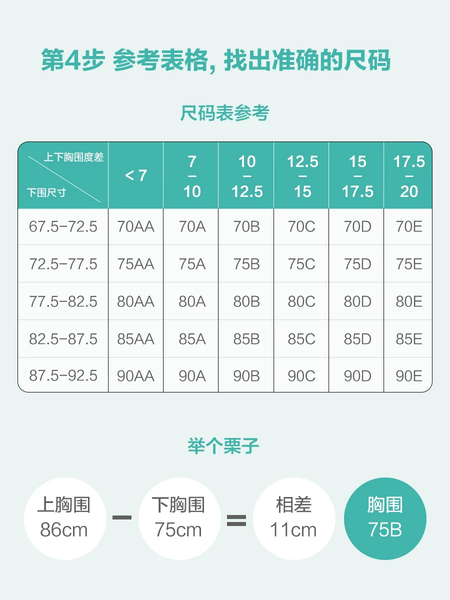 我竟然是柿子胸！罩杯还能这样测？？