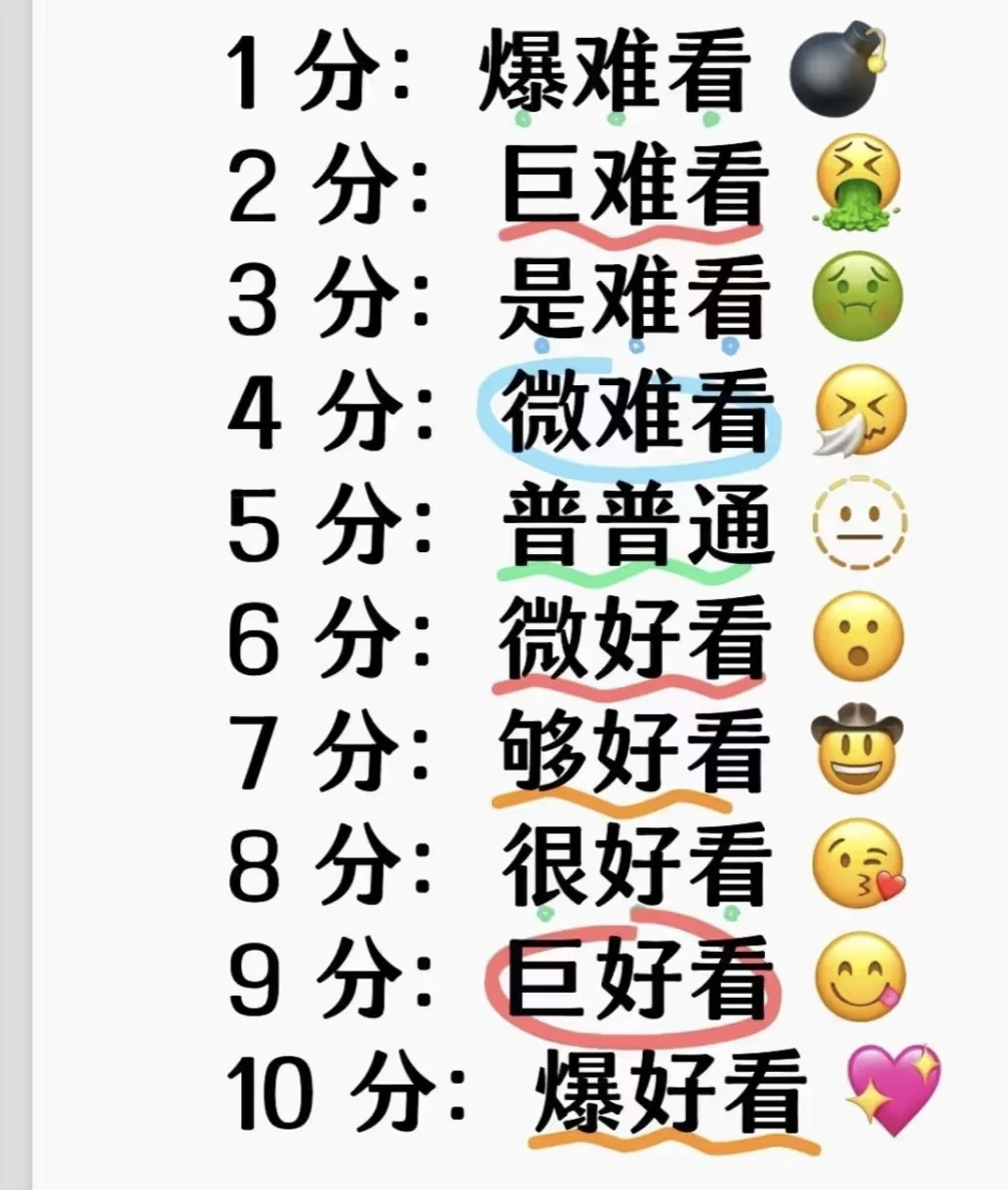锐评！！颜值打分