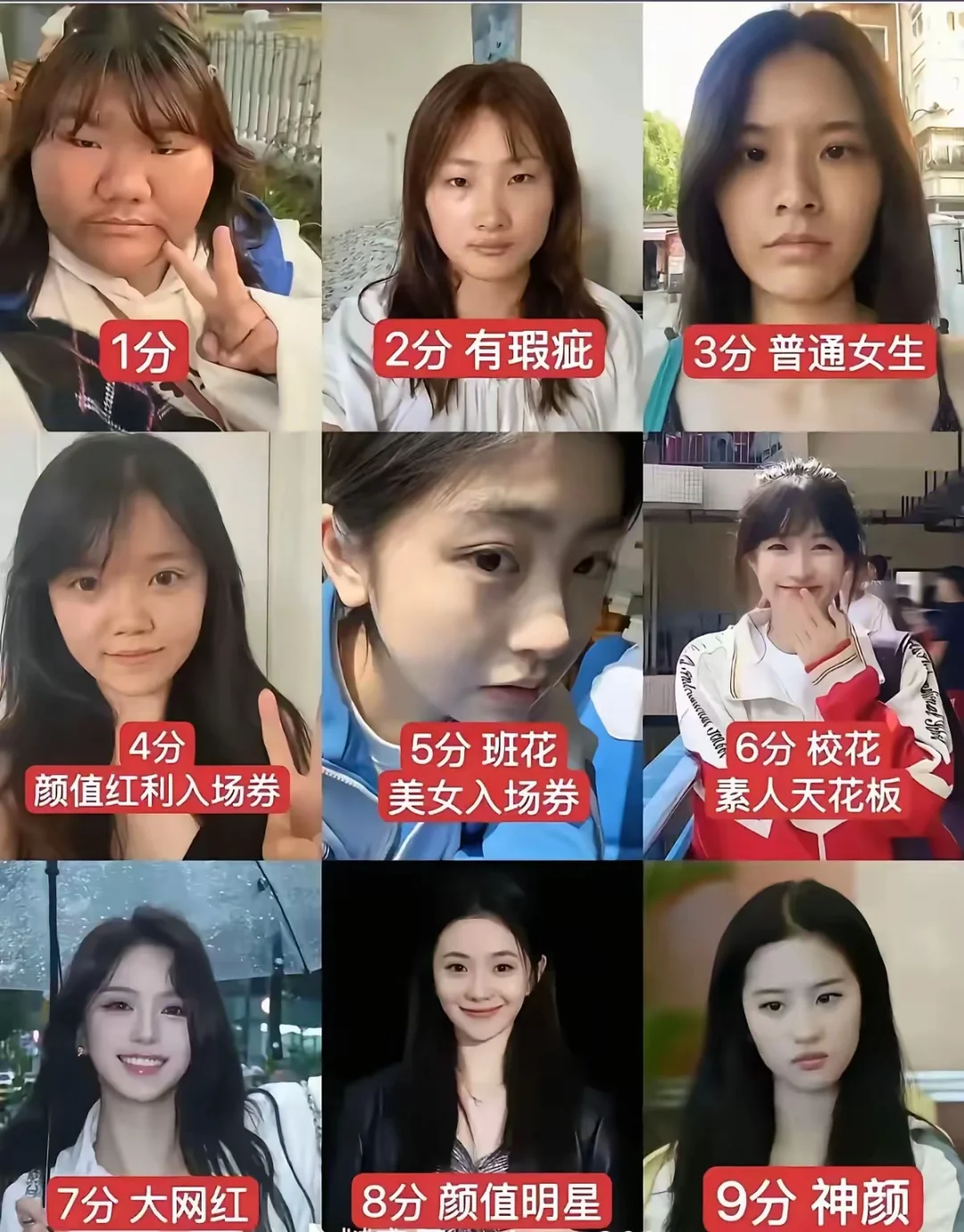 你的颜值几分？