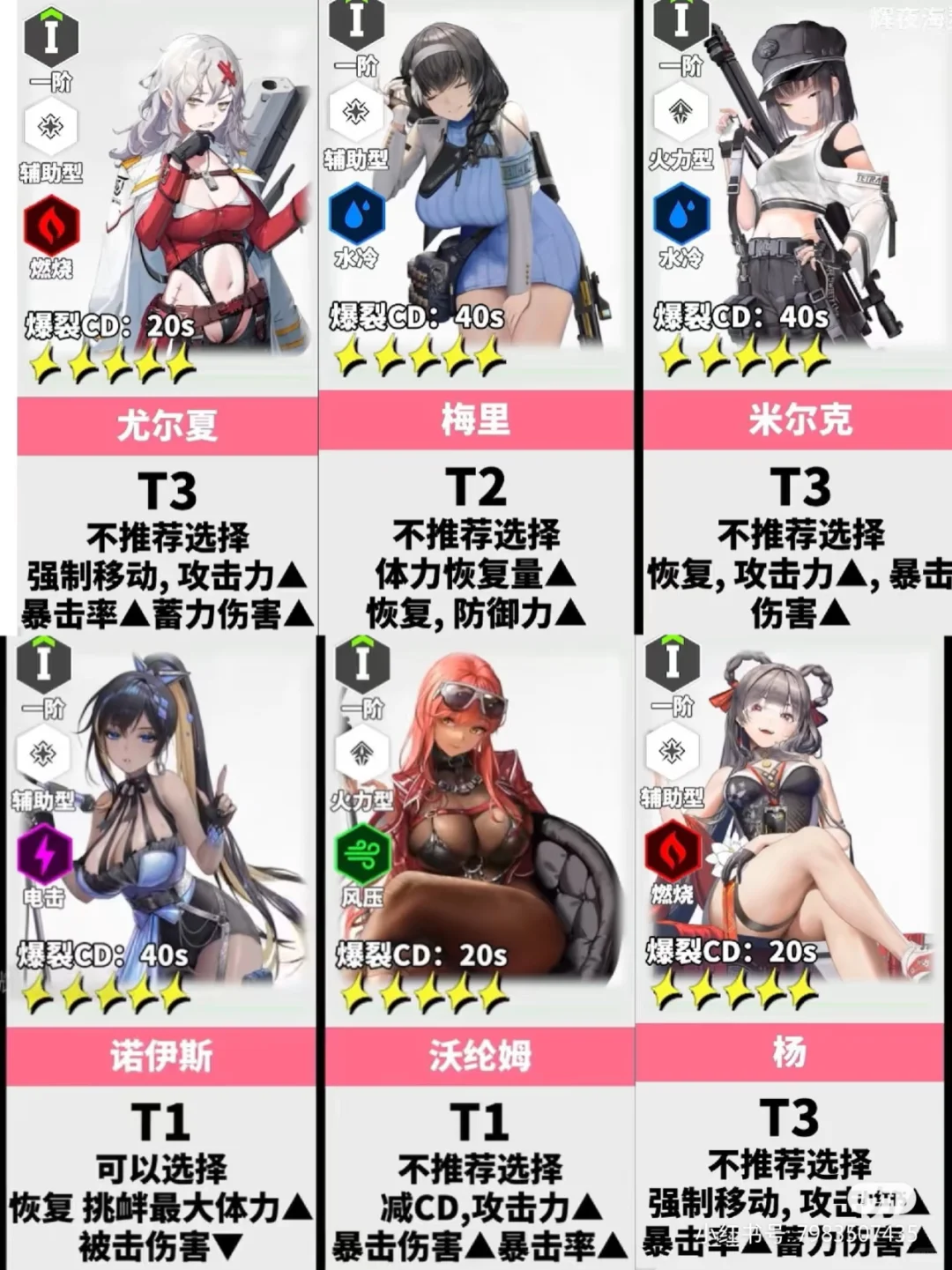 胜利女神国服一号位角色排行榜，萌新必看