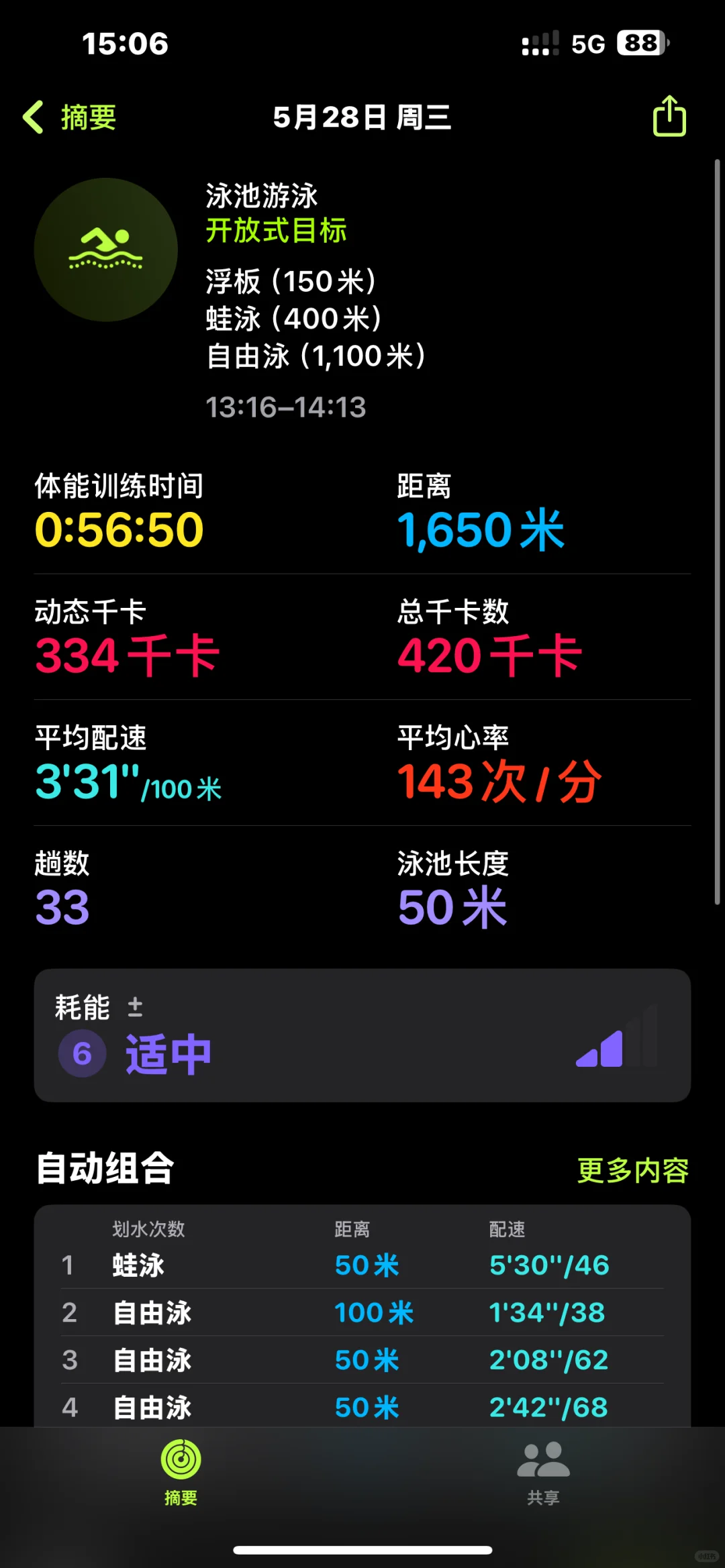 游泳🏊🏻‍♀️游泳一起游泳