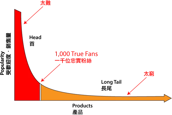家人们，做自媒体全靠1000个铁粉撑呀！