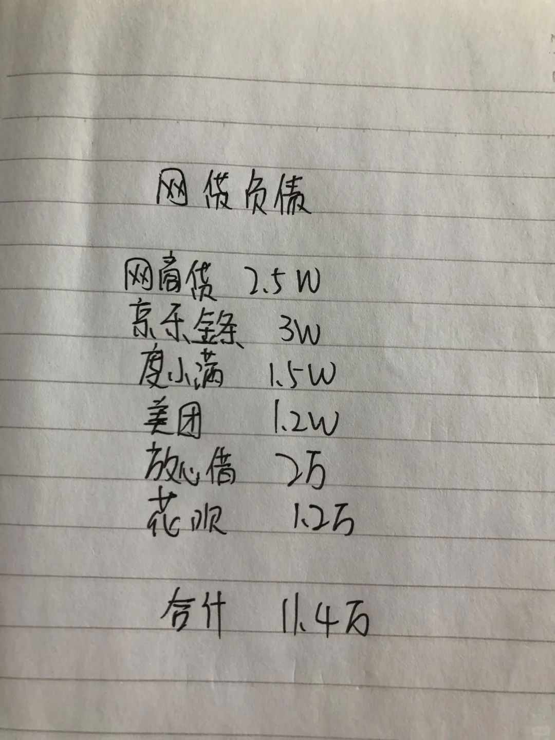 女大学生 22岁｜负11w 看不见希望😤