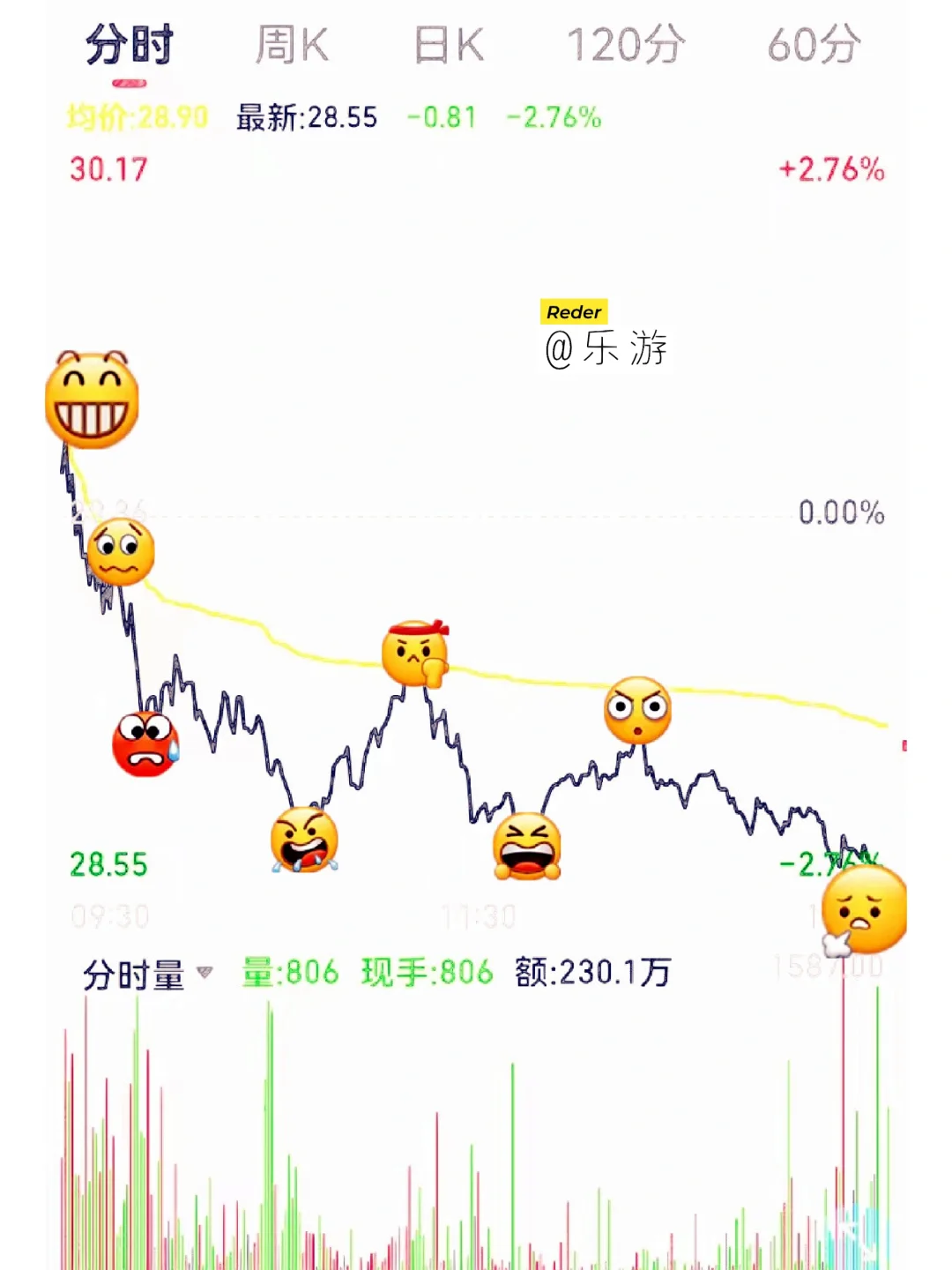 新表情包，喜欢就收藏吧