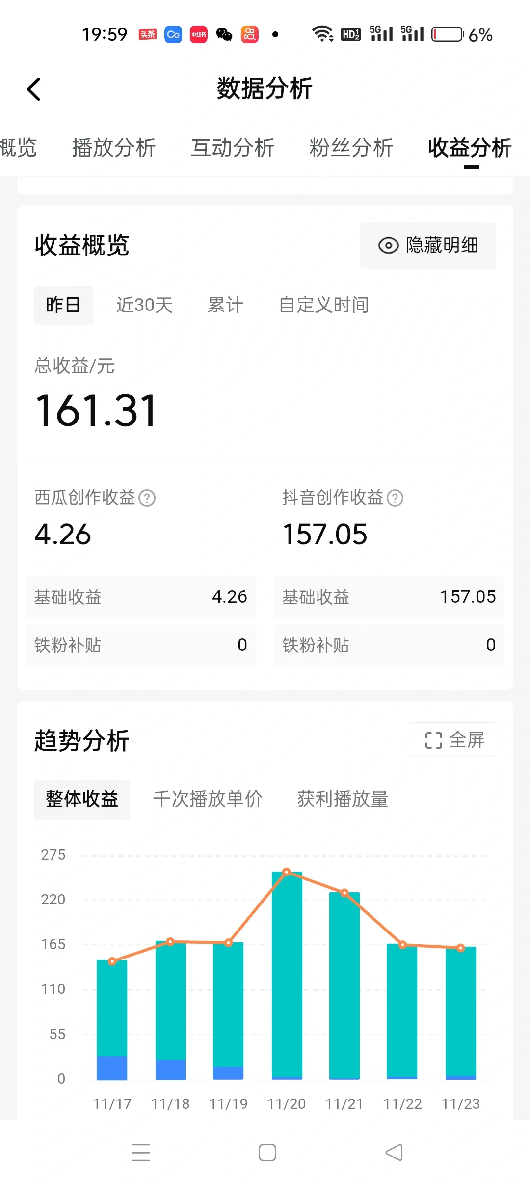 抖，中视频，有没有铁粉补贴没有的