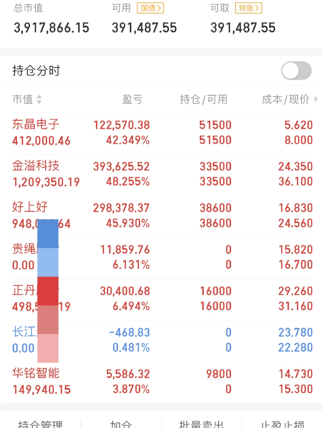 发给我的十个铁粉看！！