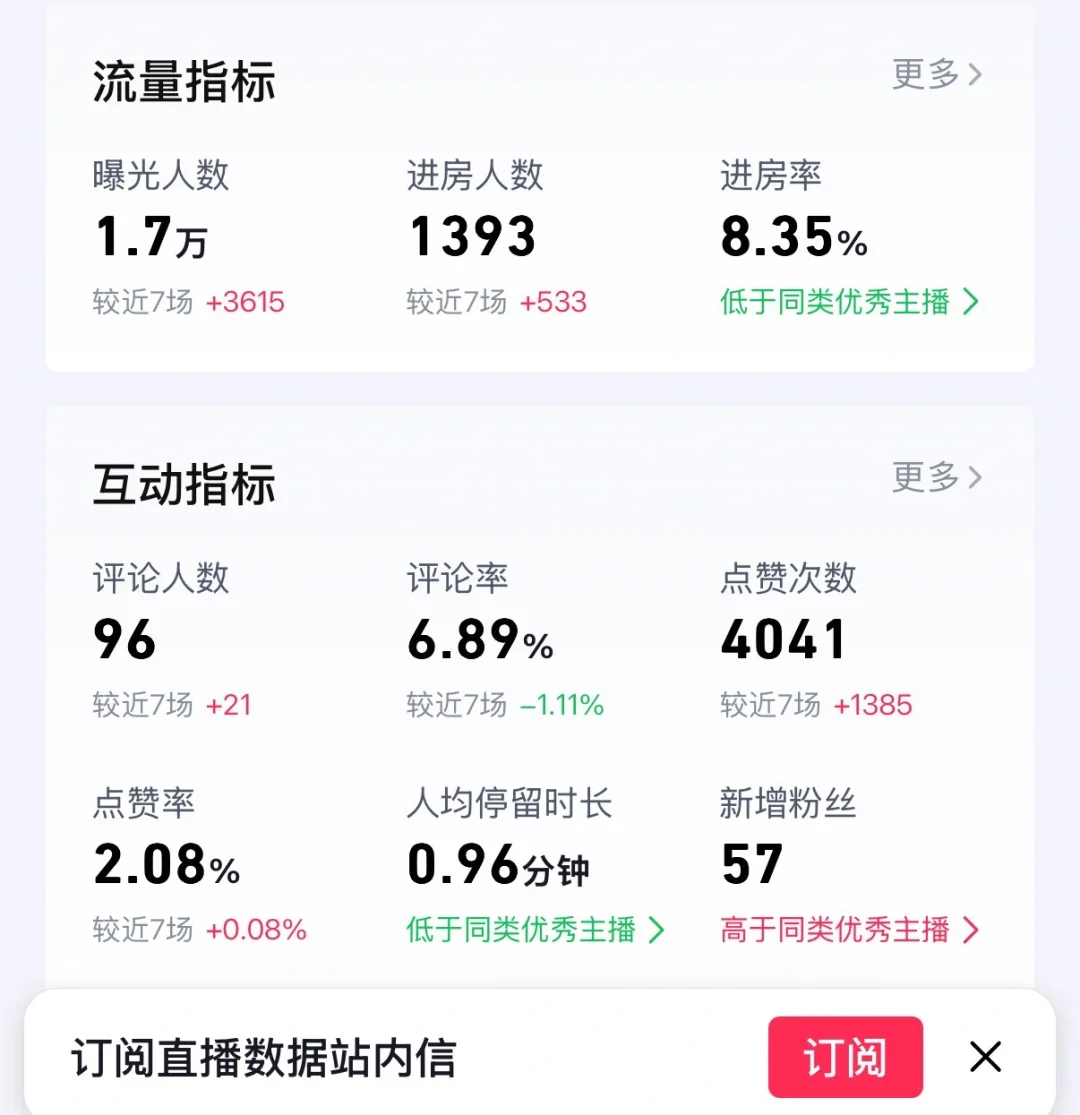 怎么每天都不一样