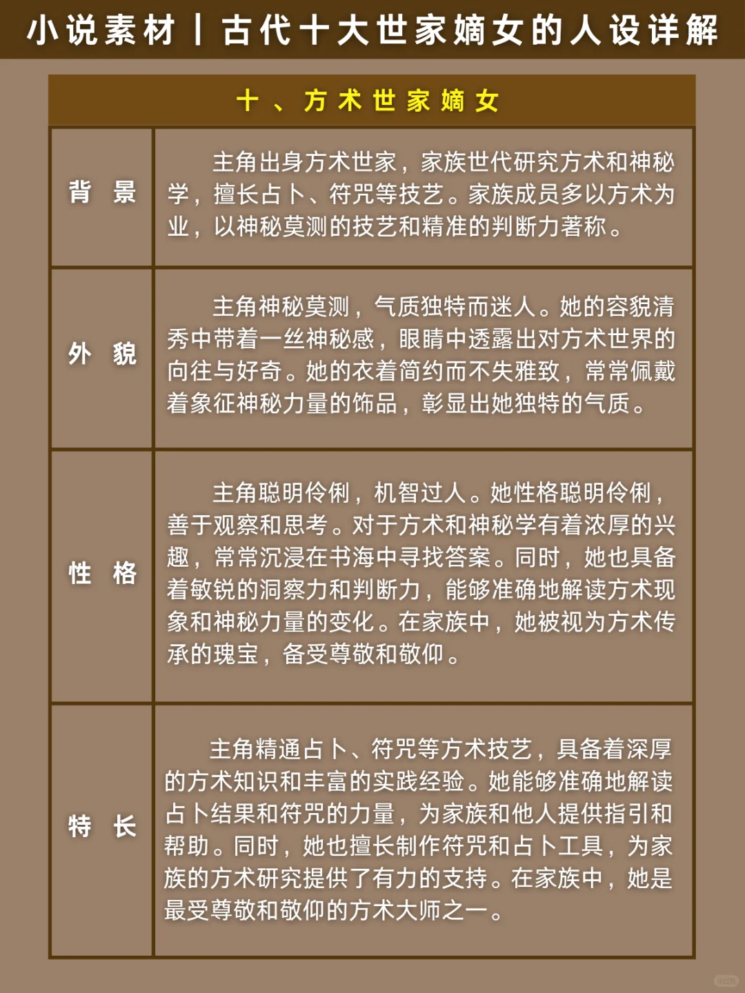 小说素材|古代十大世家嫡女的人设详解
