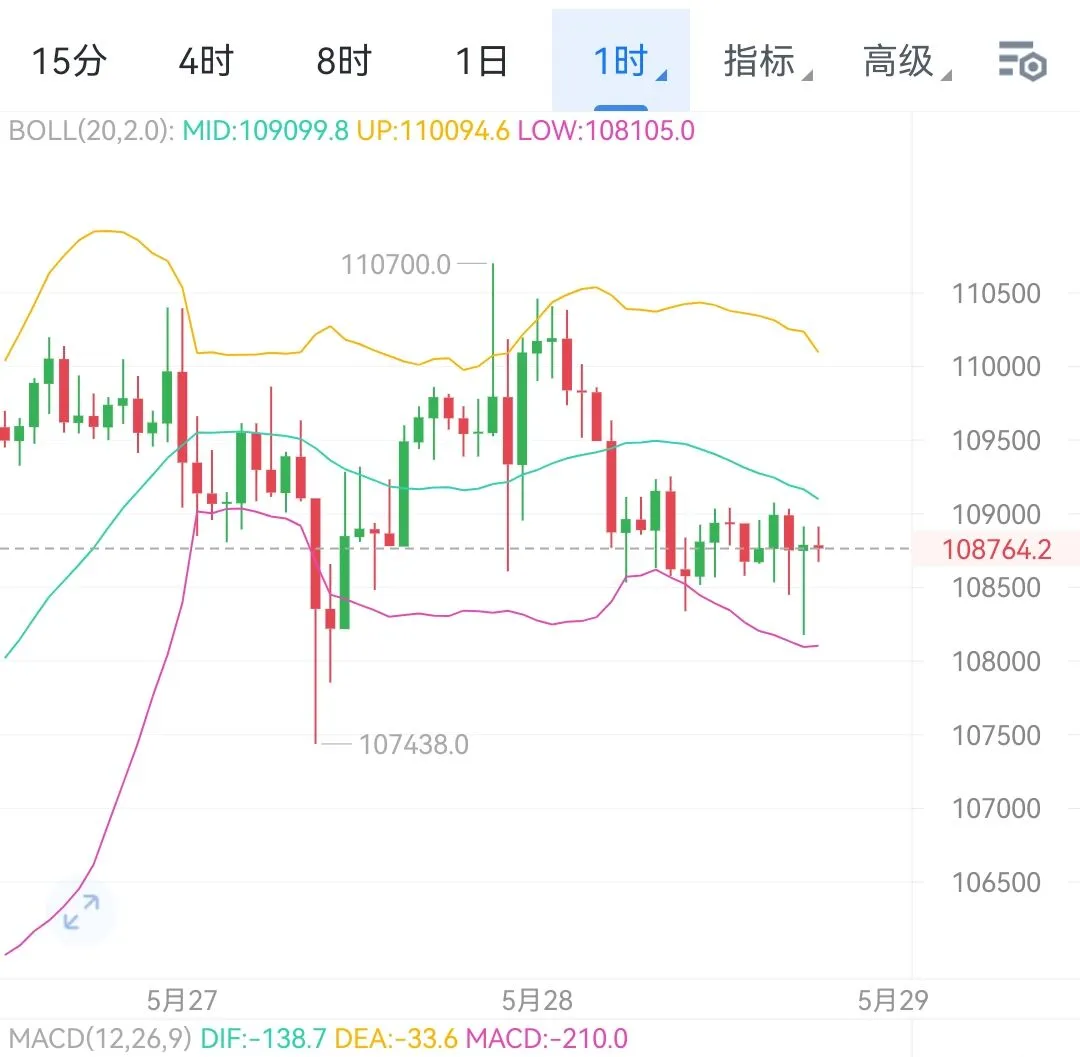 周三晚间比特币以太坊行情分析及操作建议