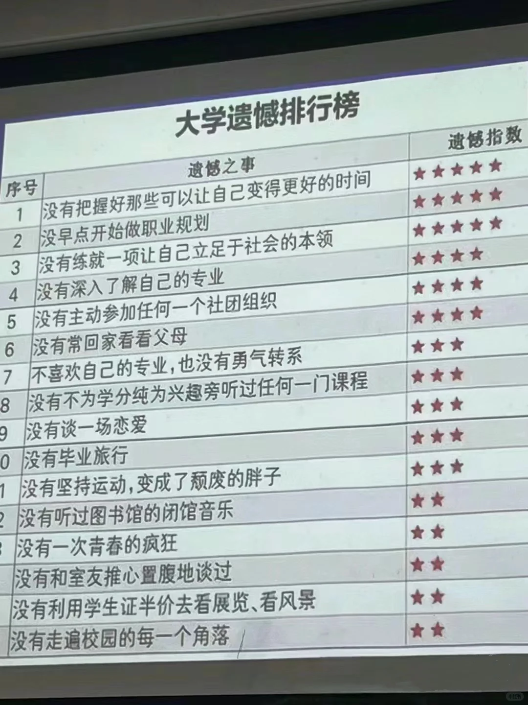 每一项都做过，大学没有遗憾！