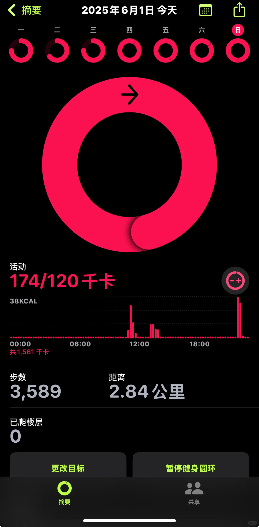 Day4