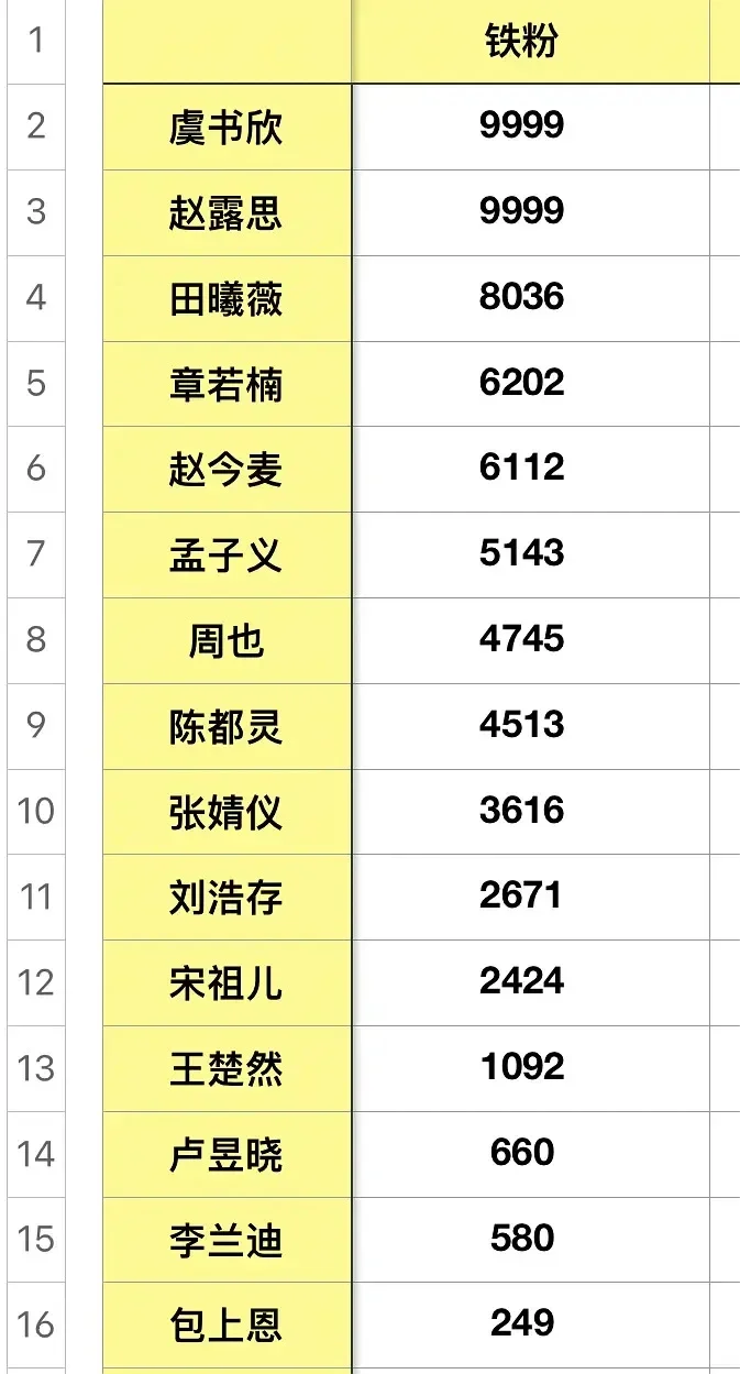 95花 00花 工作室铁粉