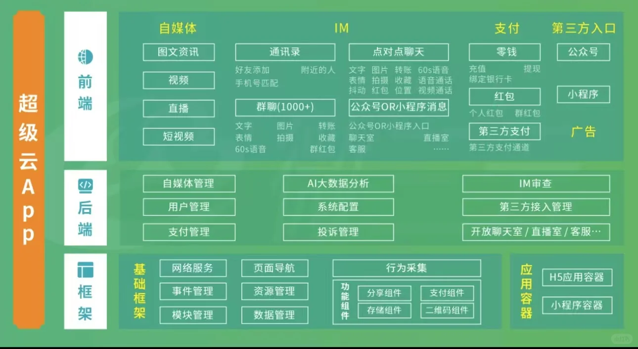 微三云超级App：打造全方位互联网生态系统