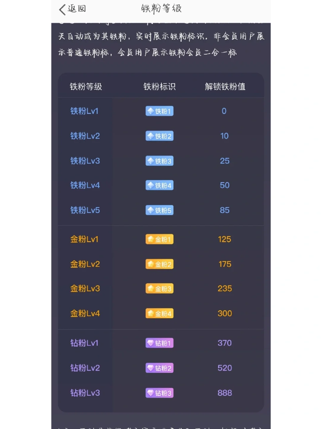 铁粉高级了啊！