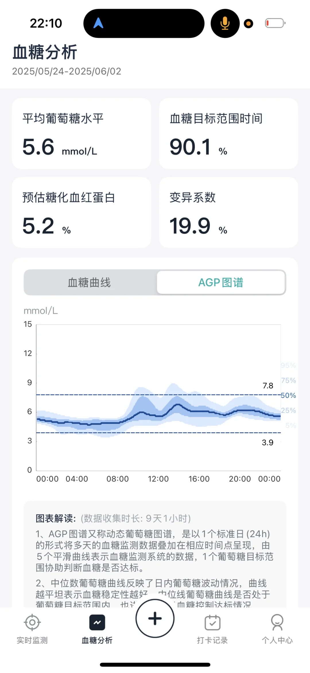 帮我看看我的血糖和胰岛素抵抗严重吗