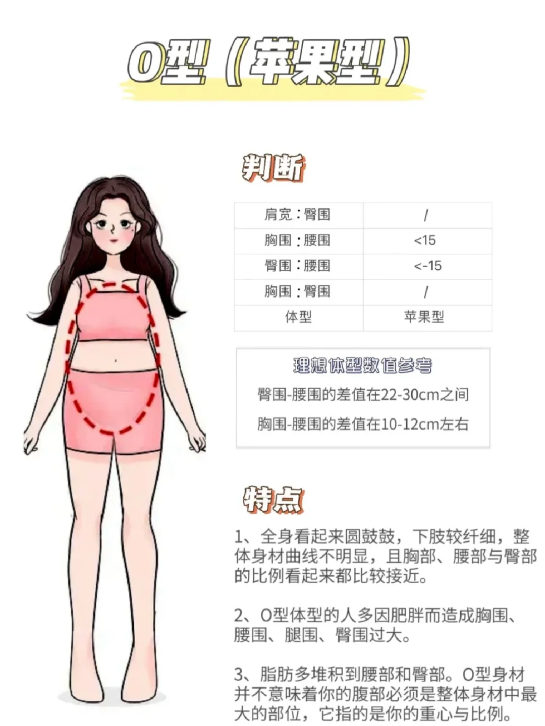 简单2️⃣步，轻松测量身材！