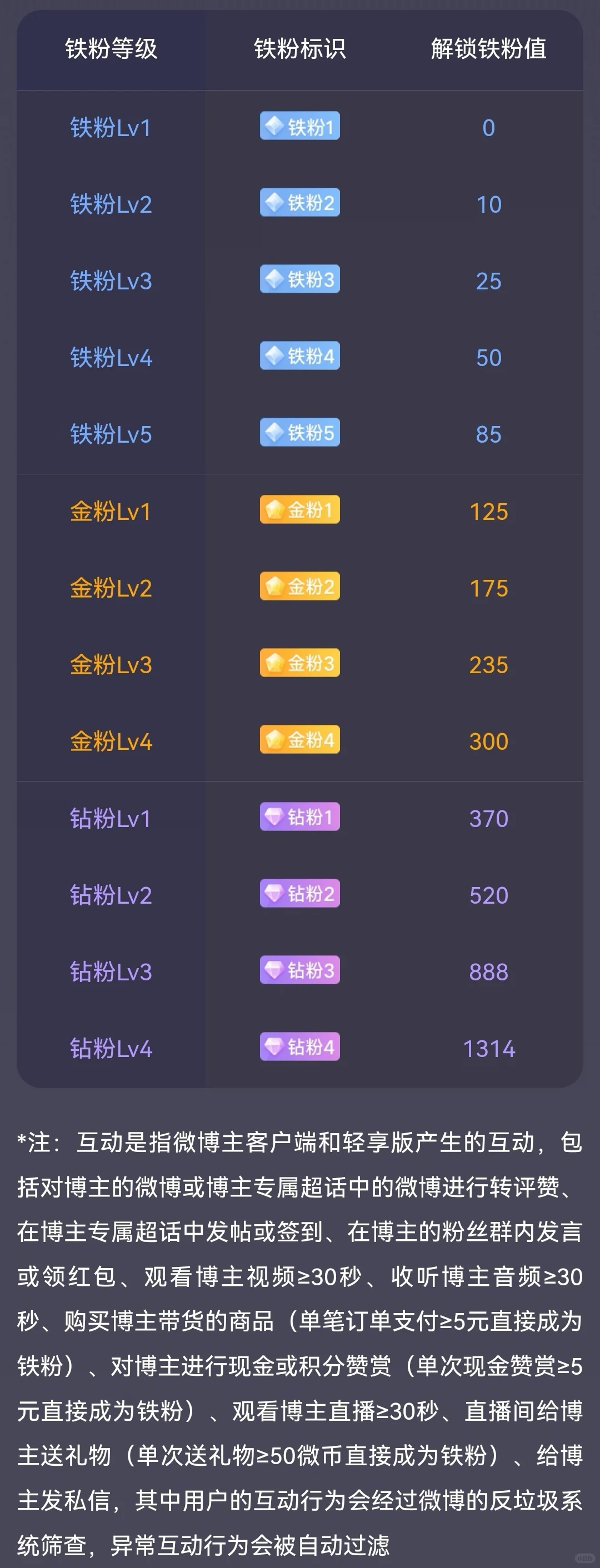 和知耕鸟禾伙人讲一讲金粉指南