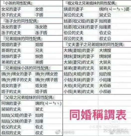 求救…