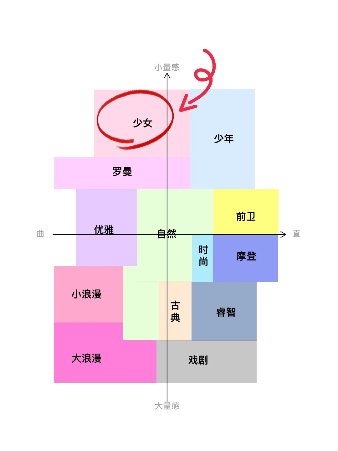 少女型 | 人间甜妹