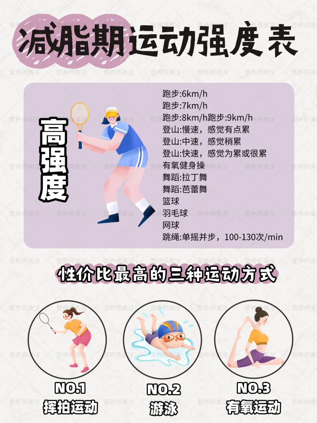 掉秤须知🔥消耗300卡要多久❓性价比最高是❓