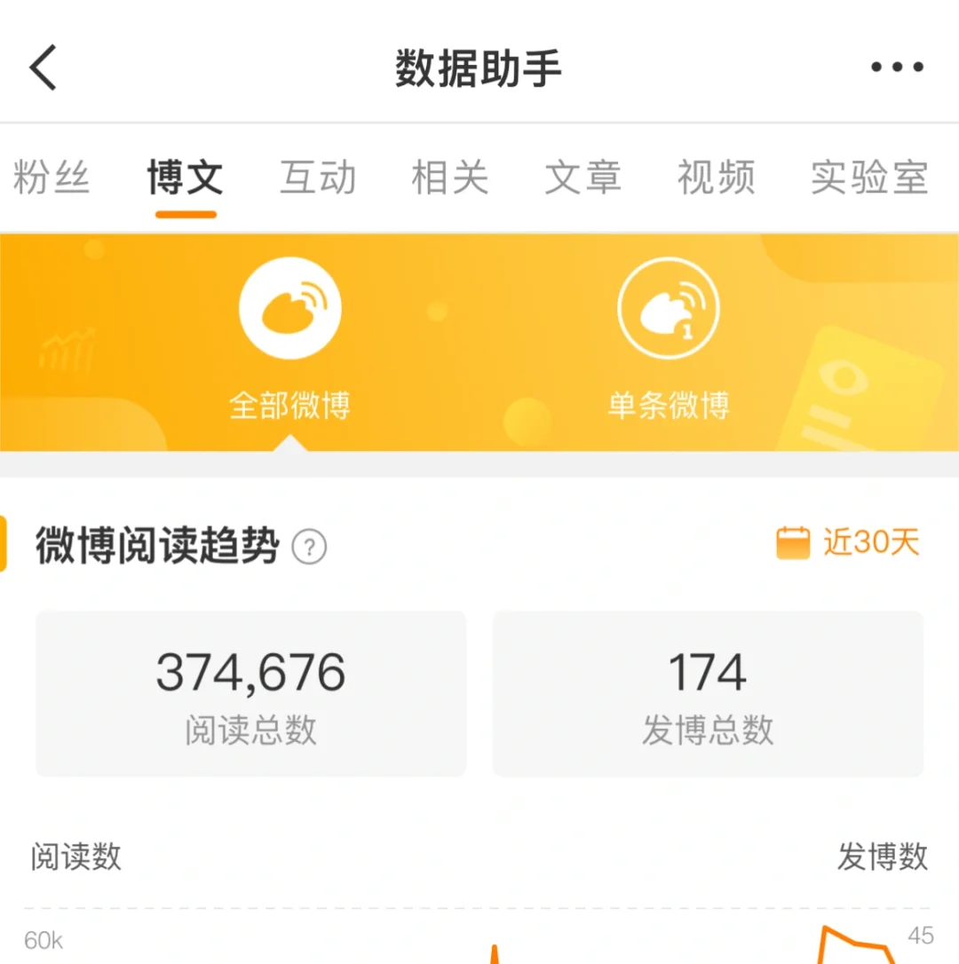 15天从0升橙v噜